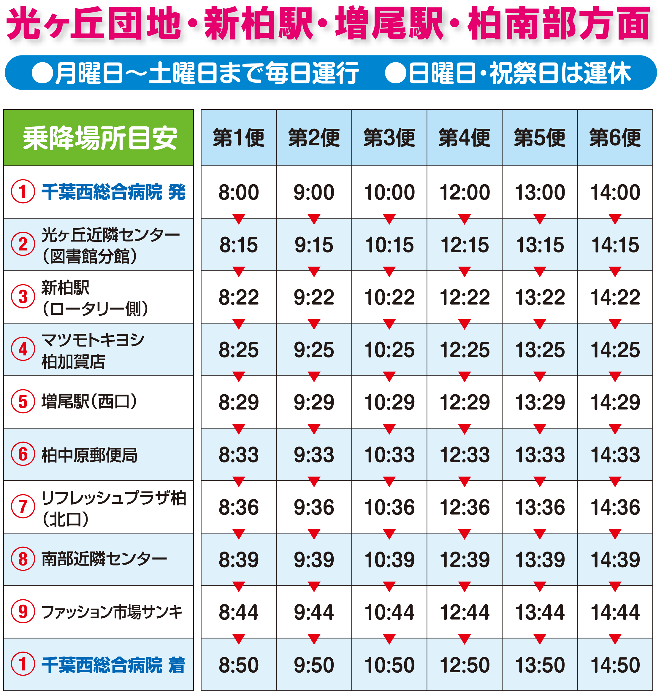 千葉 駅 から 千葉 大学 ショップ 病院 バス 時刻 表