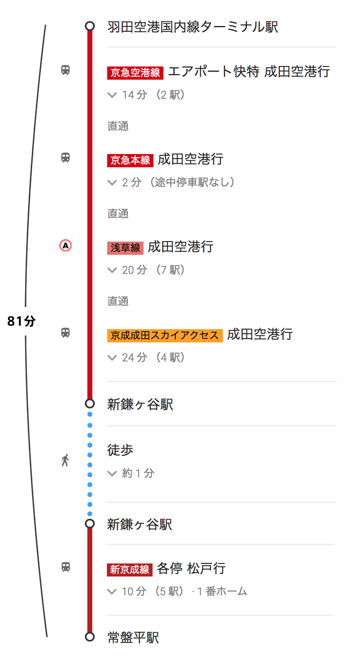 千葉 西 総合 病院 ショップ 無料 バス