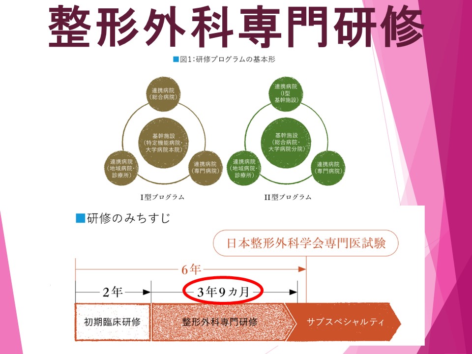 整形外科専門研修について／松戸市 Matsudo city 千葉西総合病院